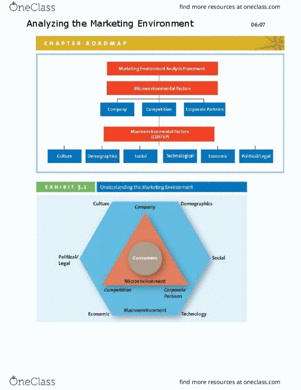 MKT 100 Lecture Notes - Lecture 5: Herfindahl Index, Marketing Mix, Sergio Zyman thumbnail