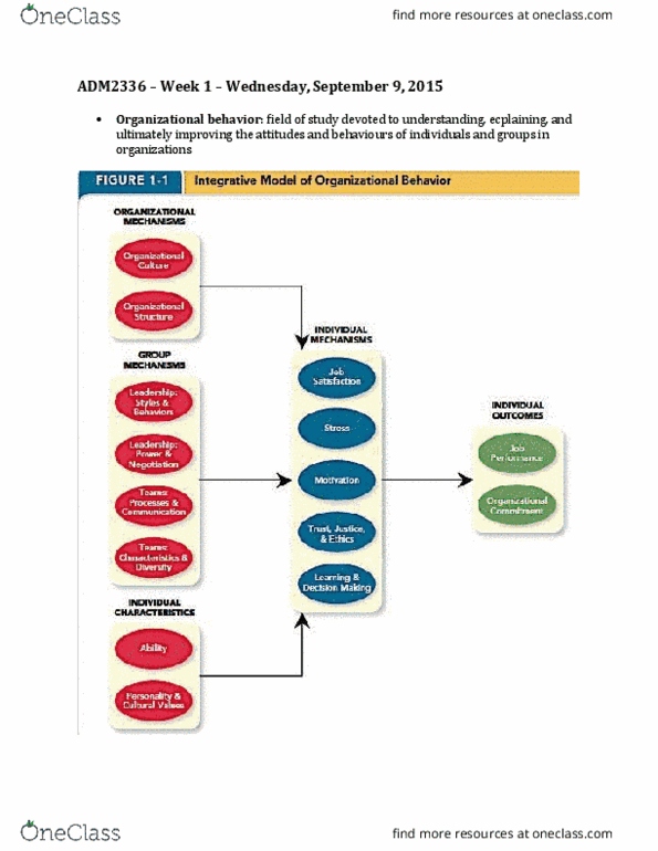 ADM 2336 Lecture Notes - Lecture 1: Human Resource Management, Hawthorne Effect, Strategic Management thumbnail