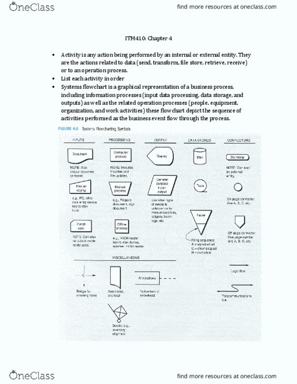 ITM 410 Lecture Notes - Lecture 4: Flowchart, Business Process, Data Flow Diagram thumbnail