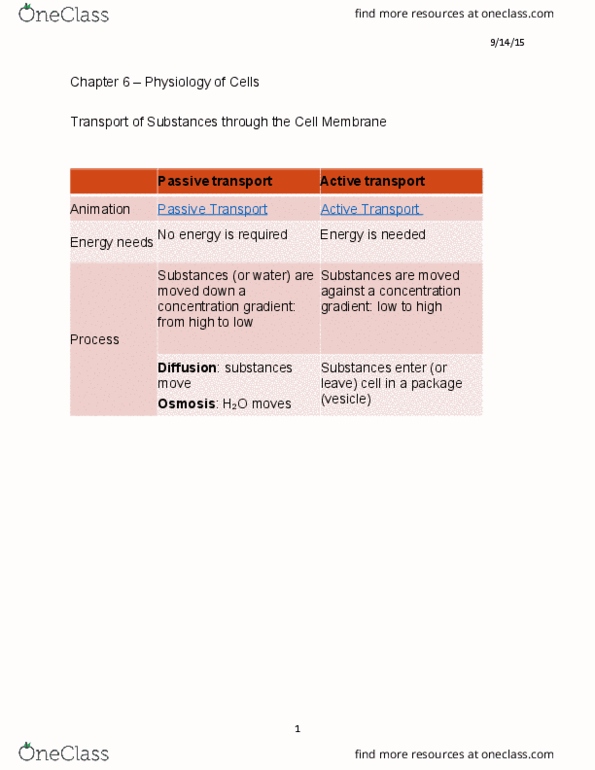 HLSC 1200U Lecture Notes - Lecture 3: Facilitated Diffusion, Passive Transport, Cell Membrane thumbnail