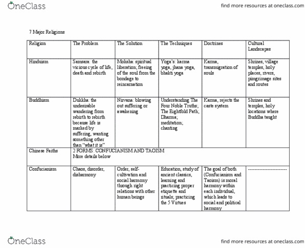 GEOG 1200 Lecture Notes - Lecture 5: Quran, Social Philosophy, Hubris thumbnail