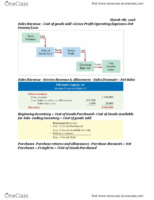 BMGT 220 Lecture Notes - Lecture 6: Perpetual Inventory, Gross Profit, Operating Expense thumbnail