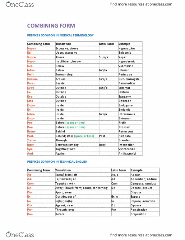 CLASSICS 2MT3 Lecture Notes - Lecture 13: Perspiration, Apposition, Transpose thumbnail