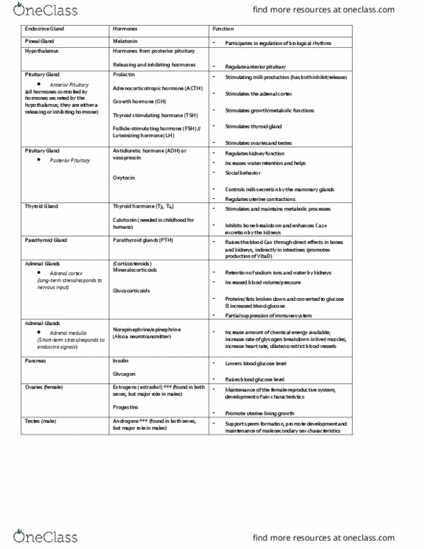 BIO 121 Lecture Notes - Lecture 16: Statin, Luteinizing Hormone, Posterior Pituitary thumbnail