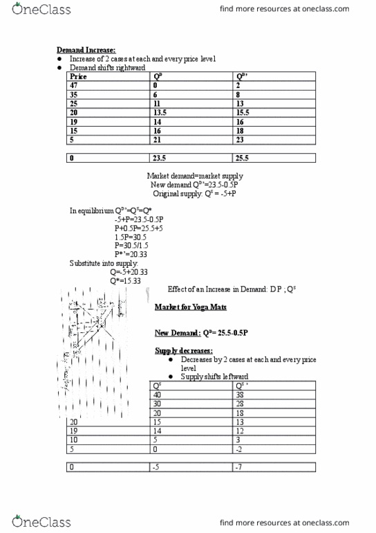 ECON 1P91 Lecture Notes - Lecture 3: Delayed Onset Muscle Soreness, Demand Curve, Insulin thumbnail