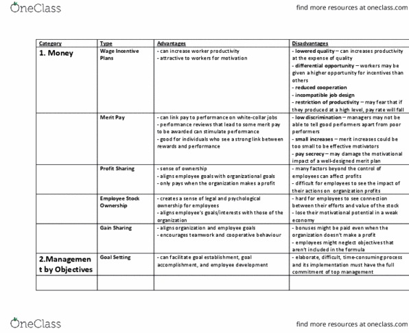 BU288 Chapter Notes - Chapter 6: Motivation, Profit Sharing, Organizational Commitment thumbnail