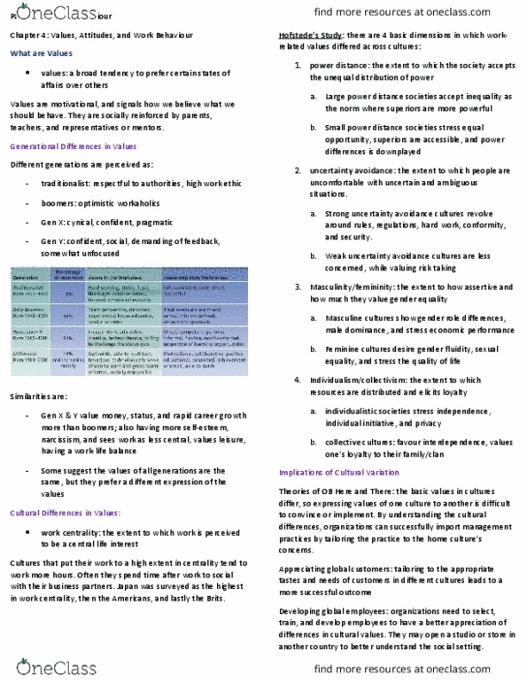 COMMERCE 1BA3 Chapter Notes - Chapter 4: Wisconsin National Guard, Organizational Commitment, Human Development Index thumbnail