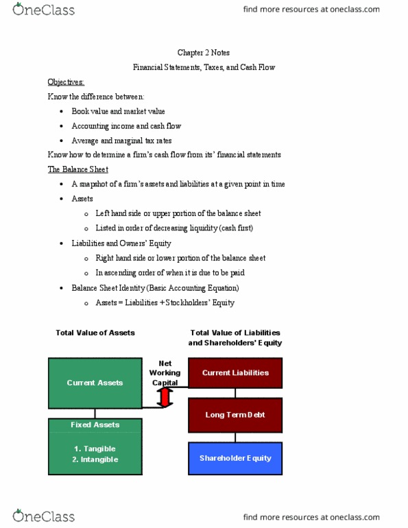 FINC311 Lecture Notes - Lecture 2: Cash Flow, Current Liability, Financial Statement thumbnail