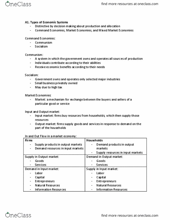 MGTA05H3 Chapter Notes - Chapter Section A: Perfect Competition, French Fries, Monopolistic Competition thumbnail