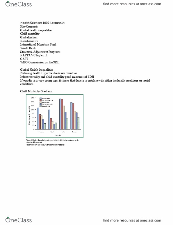 Health Sciences 1002A/B Lecture Notes - Lecture 14: International Monetary Fund, Structural Adjustment, Sub-Saharan Africa thumbnail