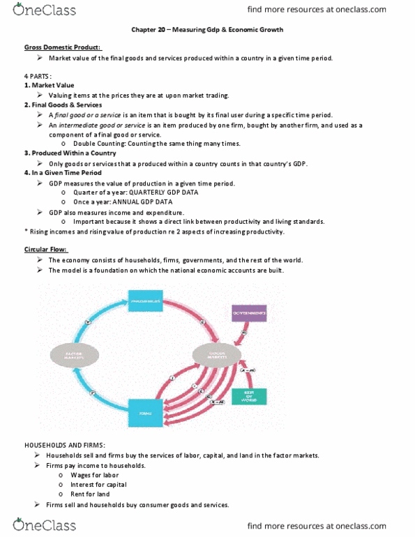 ECON 1010 Chapter Notes - Chapter 20: Final Good, Indirect Tax, Factor Cost thumbnail