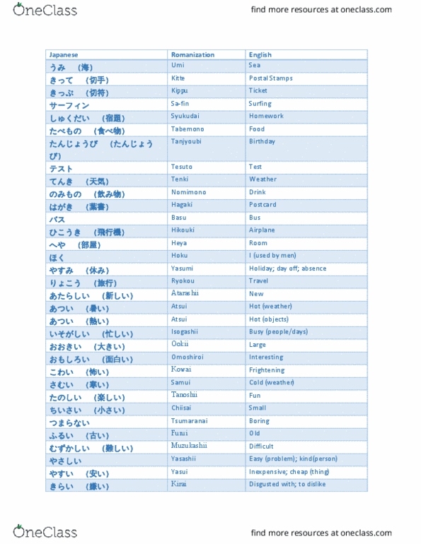 JAPN 100 Chapter Notes - Chapter 5: Romanization Of Japanese thumbnail