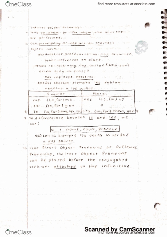 SPAN 1 Chapter Notes - Chapter 6: Infinitive, Common Object Request Broker Architecture thumbnail