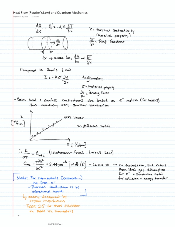 MAT E390 Lecture 10: 10 Heat Flow (Fourier's Law) and Quantum Mechanics thumbnail