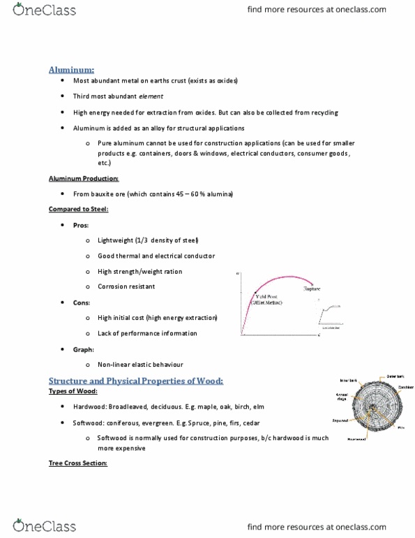 CVG 2141 Lecture Notes - Lecture 7: Hygroscopy, Aluminium Oxide, Bauxite thumbnail