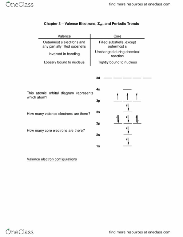 CH 101 Lecture Notes - Lecture 5: Atomic Orbital, Bohr Model, Electronegativity thumbnail