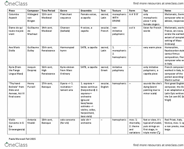 MUAR 201 Lecture Notes - Lecture 99: Oratorio, Cadenza, Pablo Casals thumbnail