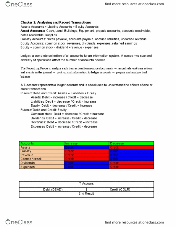 ACCT 2101 Lecture Notes - Lecture 2: Dividend, Accounts Payable, Common Stock thumbnail