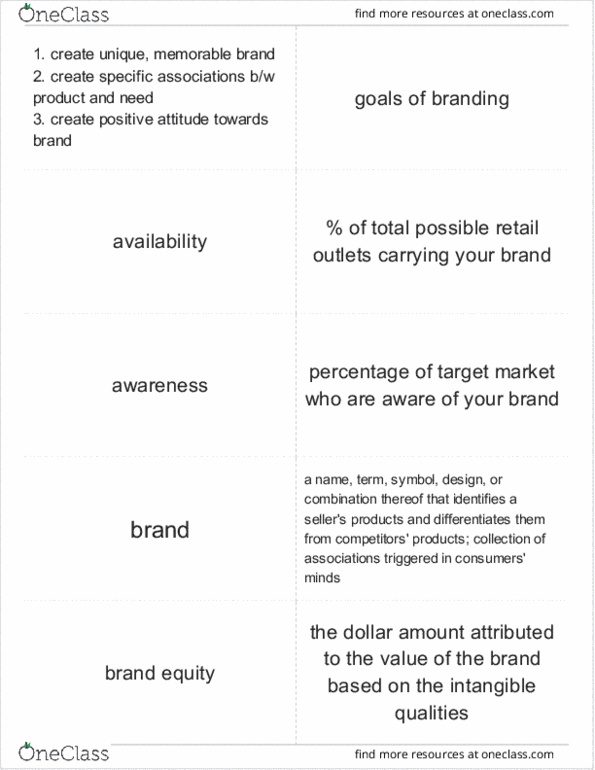 COMM 131 Chapter Notes - Chapter 9: Brand Valuation, Customer Switching, Brand Equity thumbnail