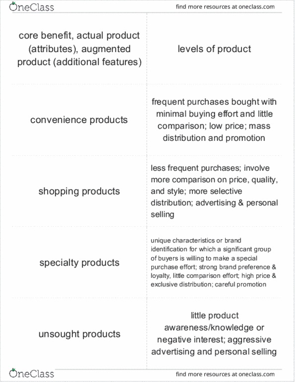 COMM 131 Chapter Notes - Chapter 8: Marketing Mix, Overchoice thumbnail