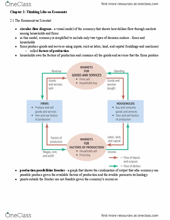 ECON 20A Chapter Notes - Chapter 2: Macroeconomics, Political Philosophy, Microeconomics thumbnail