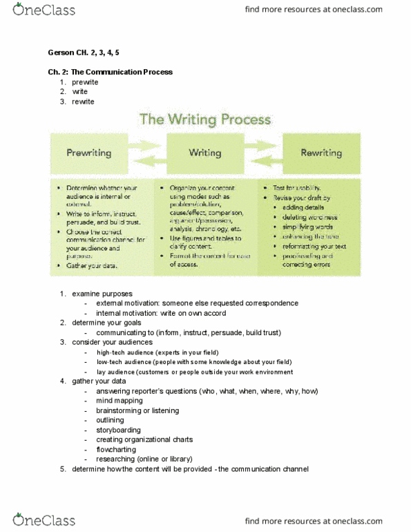 WRIT 107T Chapter Notes - Chapter 2,3,4,5: Usability Testing, Jargon, Mind Map thumbnail