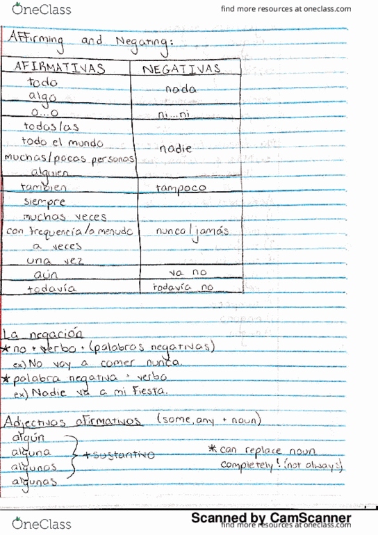 SPAN 200 Lecture 1: Affirming and Negating thumbnail