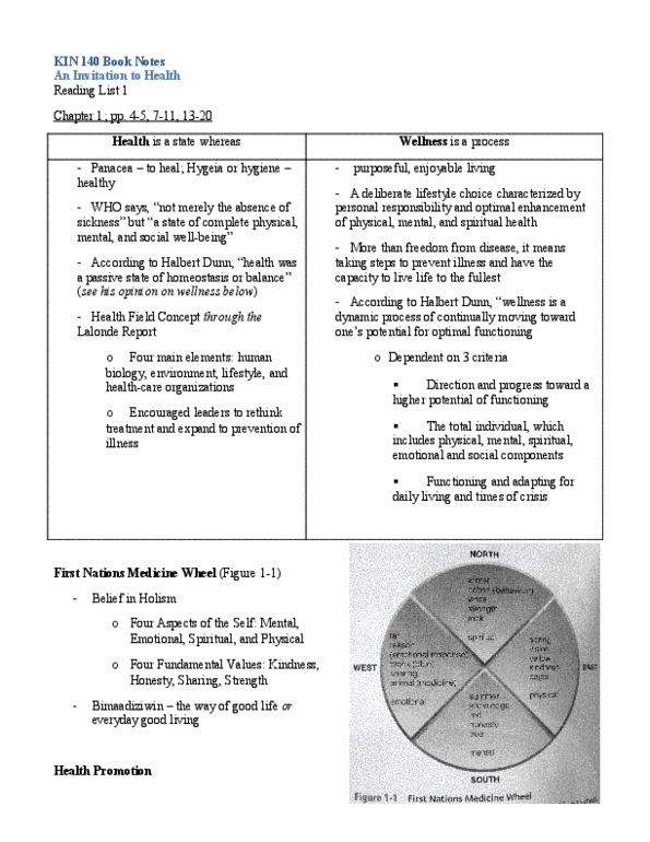 BPK 140 Chapter Notes - Chapter 1: Health Belief Model, Health Promotion, Hygieia thumbnail