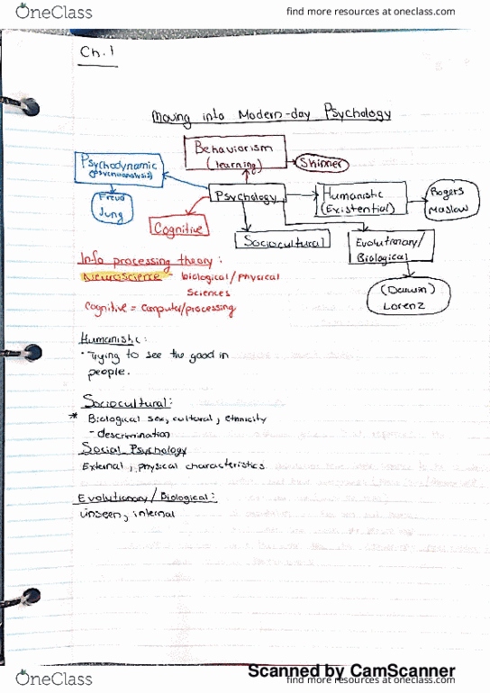 PSYCH 100 Lecture 5: Psych Ch.1 part2 What is Psychology thumbnail