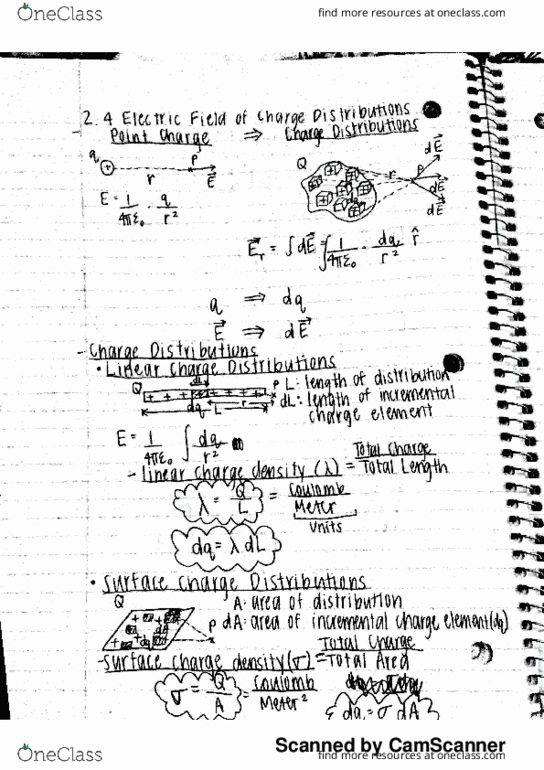 PHYS 2102 Lecture 8: 2.4: Electric Field of Charge Distributions (Charged Rod, Charged Ring, Charged Disc) thumbnail