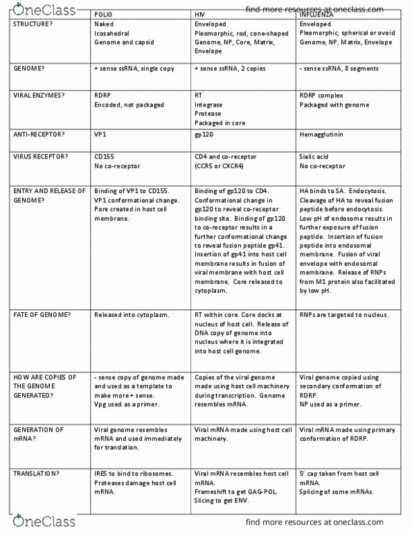 MICB 202 Lecture Notes - Lecture 6: Cd155, Protease, Hemagglutinin thumbnail