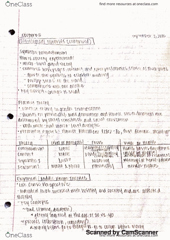 SOC 100 Lecture 5: Sociological Theories (cont) 9/7/16 thumbnail